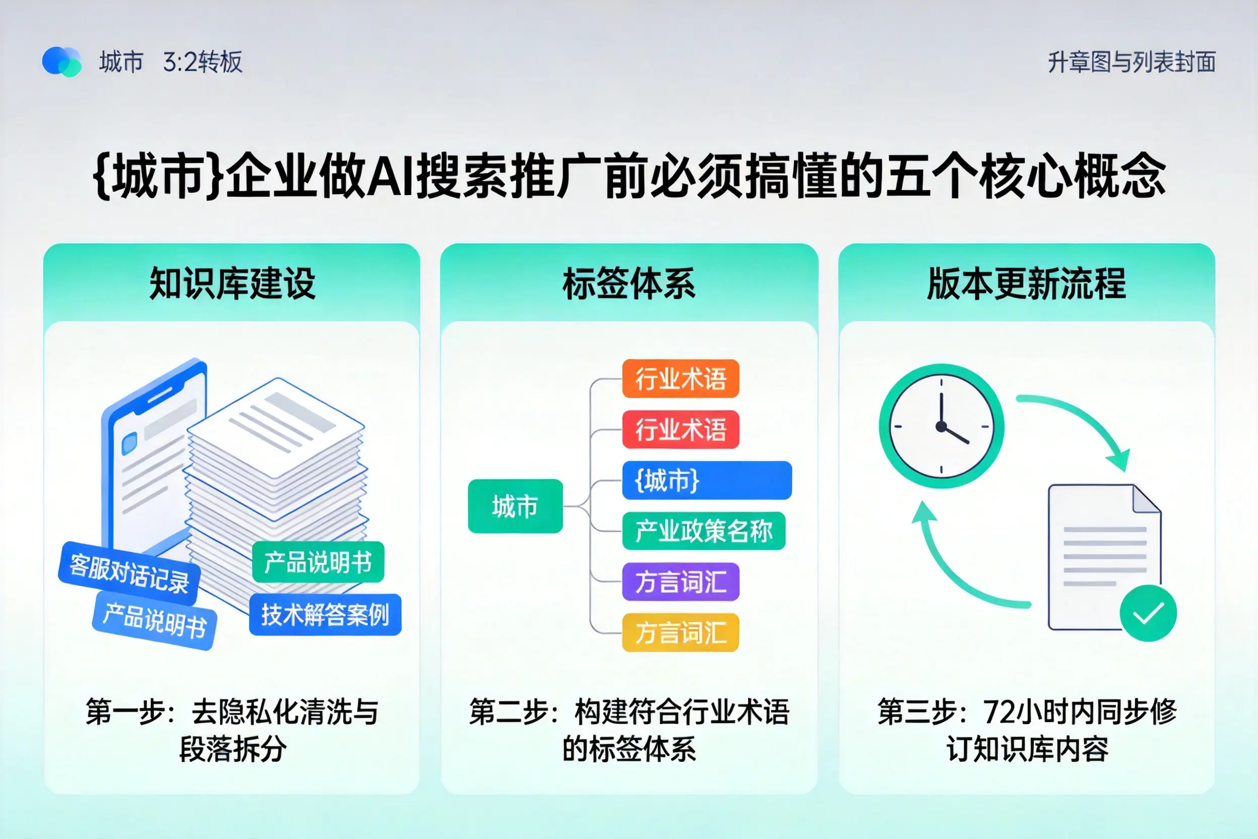 寻甸企业做AI搜索推广前必须搞懂的五个核心概念